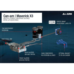 EVP J.Juan Racing Twin Dual Master Cylinder for Can-Am Maverick X3