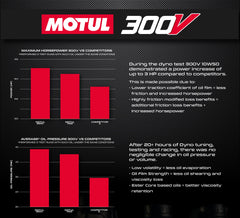 EVP Motul® Oil Change Kits, Polaris RZR Pro XP, XP Turbo/S & Ranger XP 1000